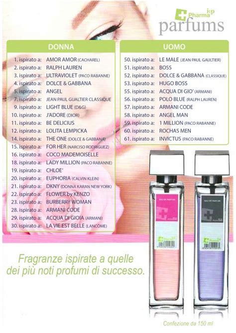 profumi iap pharma lista equivalenti uomo